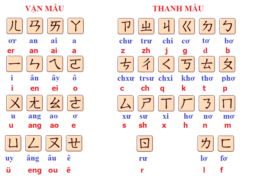 Bàn phím máy tính trong tiếng Trung là gì