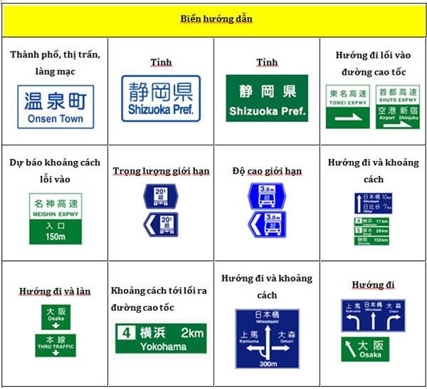 Biển báo giao thông tiếng Nhật là gì