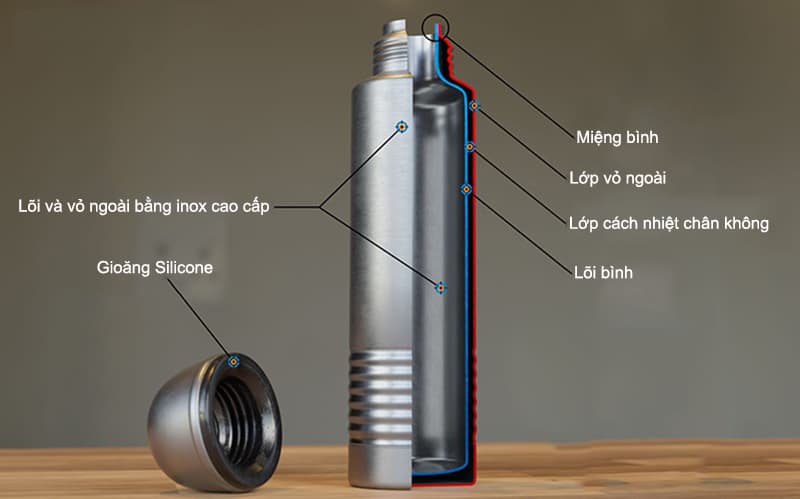 Bình nước tiếng Anh là gì