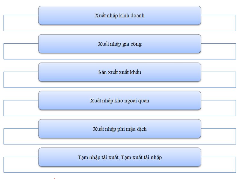 Các loại hình xuất nhập khẩu bằng tiếng Anh