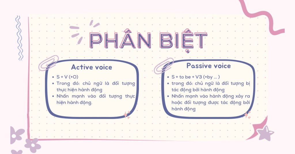 Cách biến đổi cấu trúc chủ động thành cấu trúc bị động trong tiếng Nga là gì