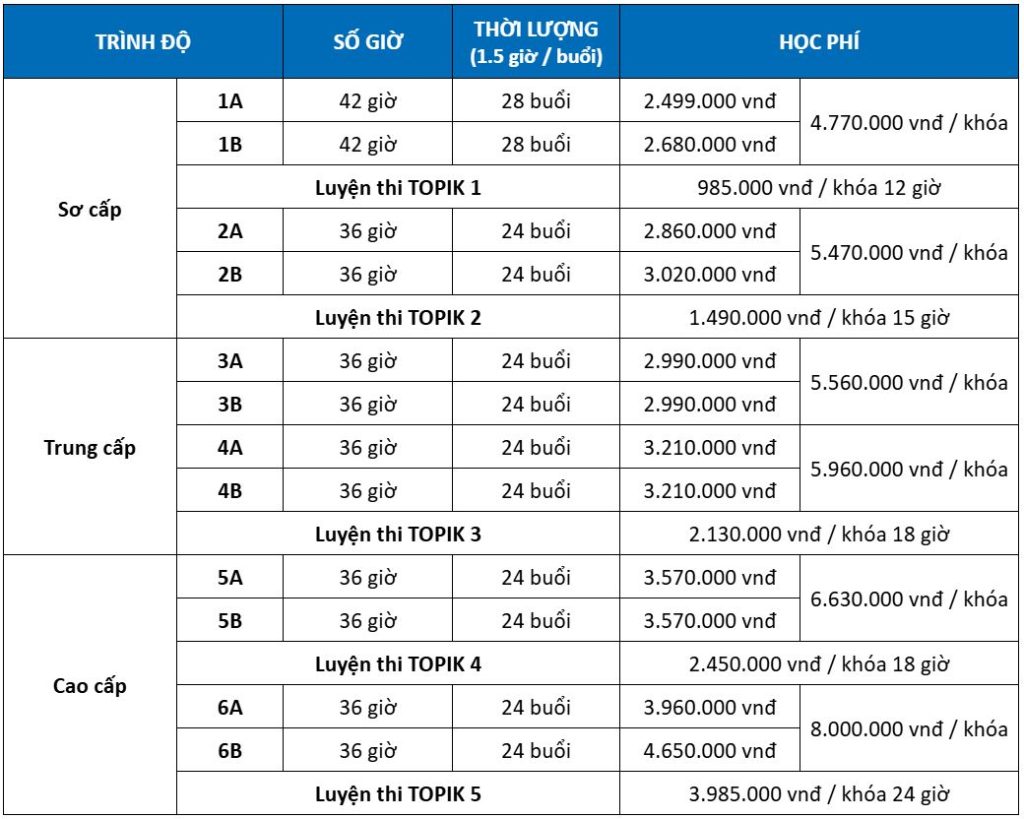 Học phí khoá tiếng Anh, Hàn, Hoa, Nhật