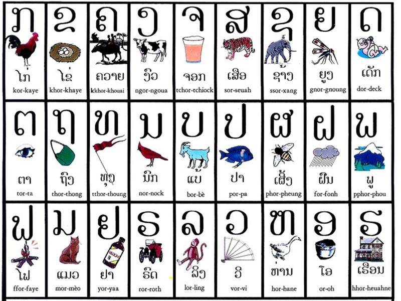 Học phí tiếng Lào