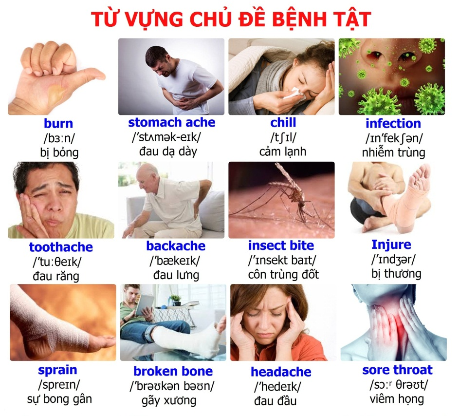 Mắc bệnh tiếng Anh là gì