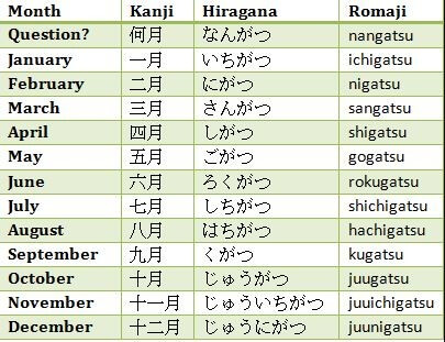 Ngày lễ trong tiếng Nhật là gì