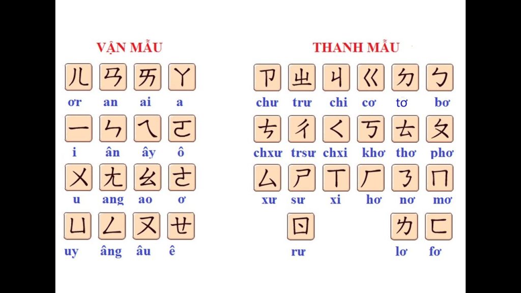 Ngôn ngữ trong tiếng Trung