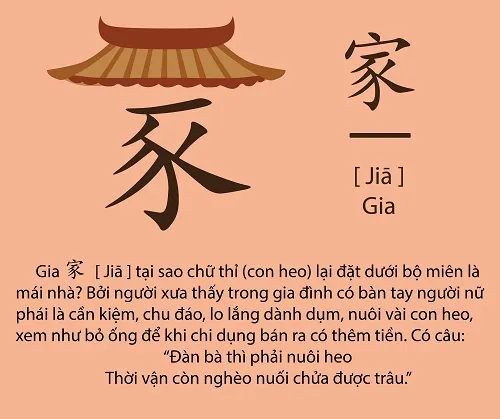 Nhà trong tiếng Trung là gì