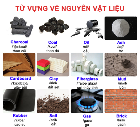 Phụ liệu tiếng Anh là gì