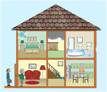 Tên các loại phòng trong nhà bằng tiếng Trung