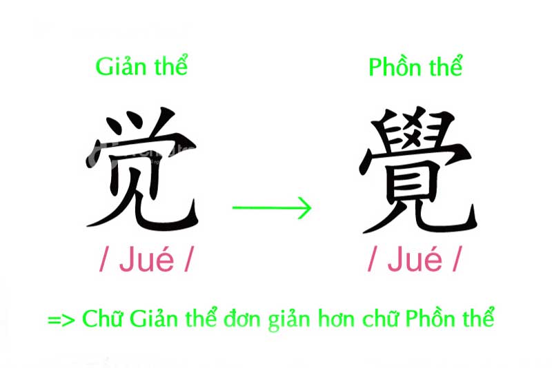 Tiếng Trung có mấy loại