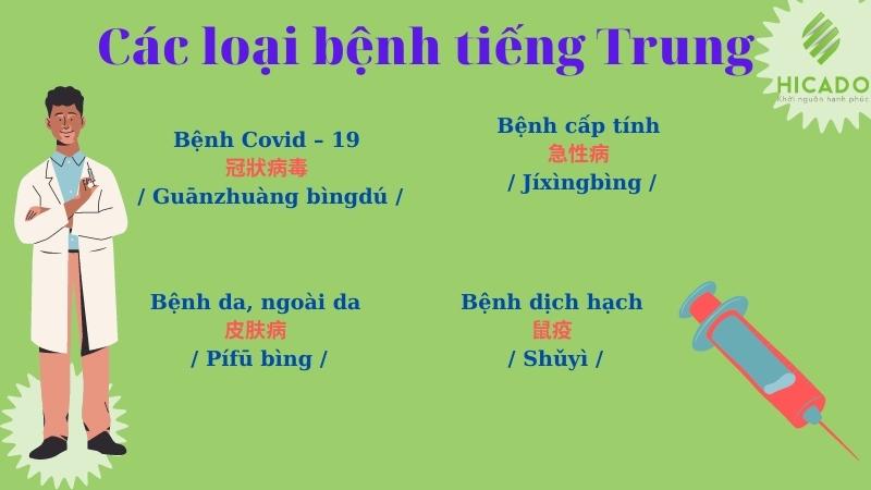 Y tế trong tiếng Trung là gì