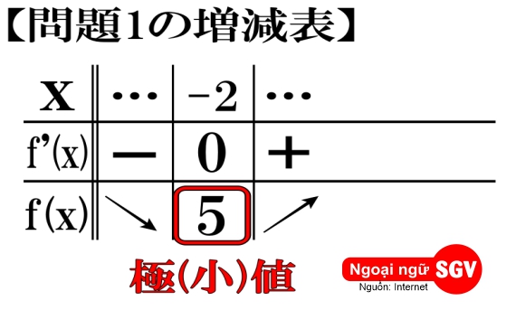 Tăng giảm tiếng Nhật là gì