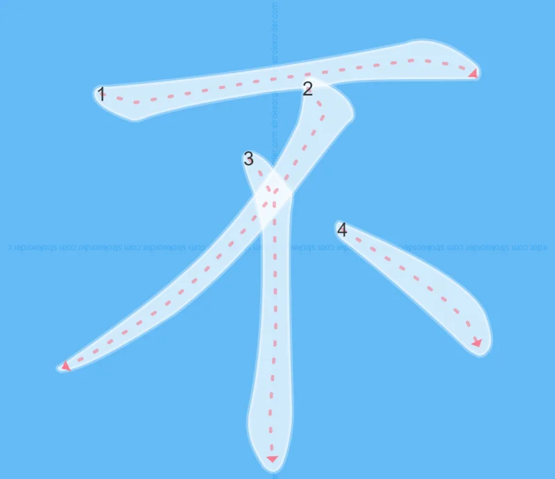 Không cần tiếng Trung là gì